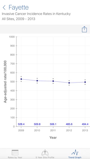 Cancer Rates(圖5)-速報App