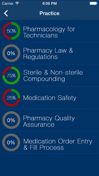 PTCE Pharmacy Technician Exam