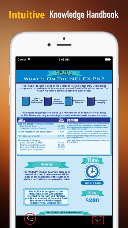 NCLEX PN Exam Prep Quick Reference: Glossary Flashcards with Cheat Sheets and Video Guide