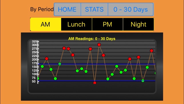 GlucoKeeper(圖3)-速報App