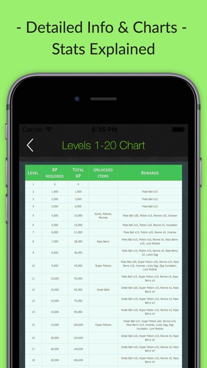Pro Guide for Pokemon Go - Learn How to Find the Best Tips and Cheats
