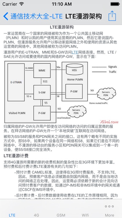 移动通信技术大全-SIP|LTE|4G|GSM|Wifi