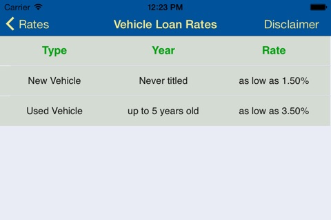 Fox Valley Credit Union screenshot 3