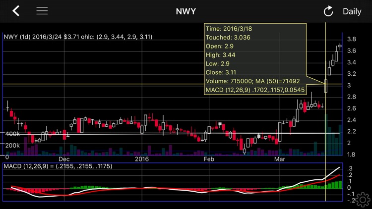 Breakout Charts