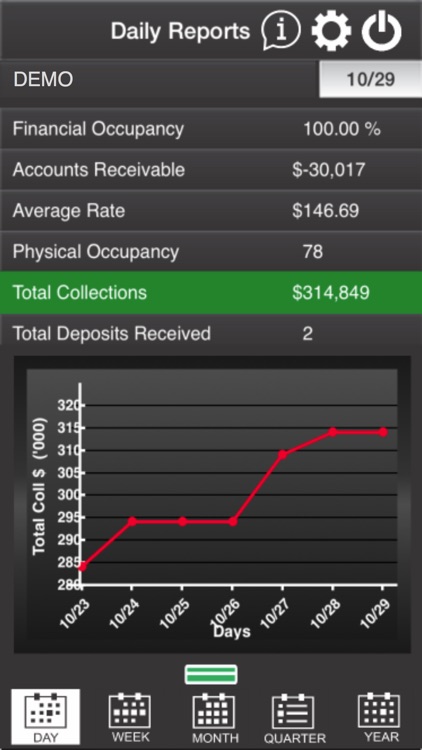 Matrixcare KPI