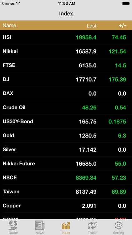 GS FX/Metal