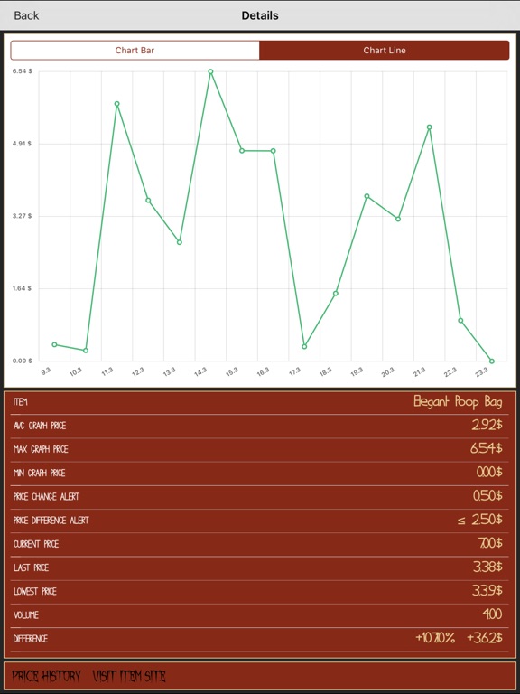 Market Monitor for Don't Starve Together для iPad