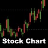 株式 Stock - Stock,options,bonds,futures and gold