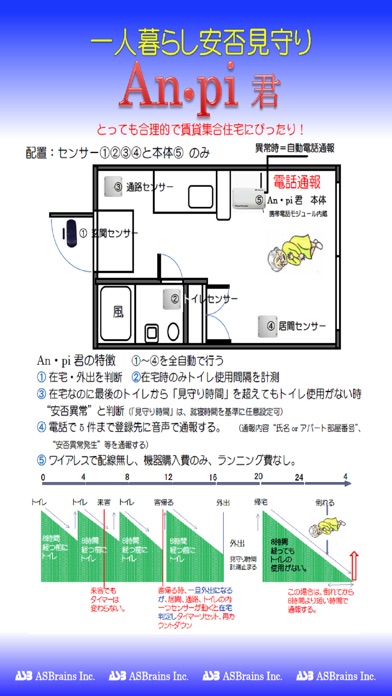 安否見守り設定のスクリーンショット1 安否見守り設定のスクリーンショット1