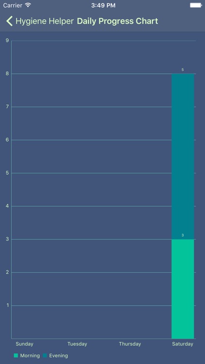 HygieneHelper by MLAT screenshot-4