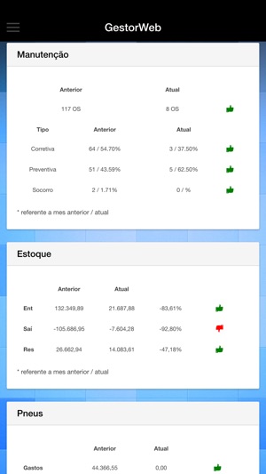 GestorWeb(圖2)-速報App