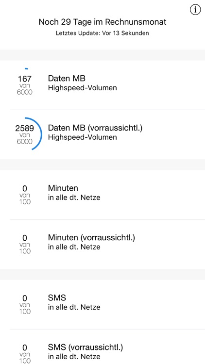 ox2 Data Tracker - Datenverbrauch mit Widget für o2