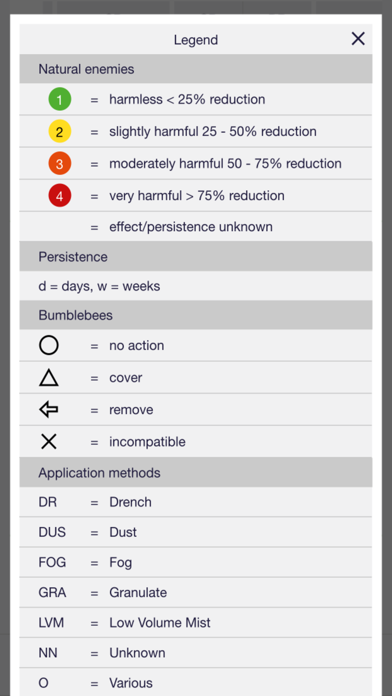 How to cancel & delete Koppert Side Effects Guide from iphone & ipad 4