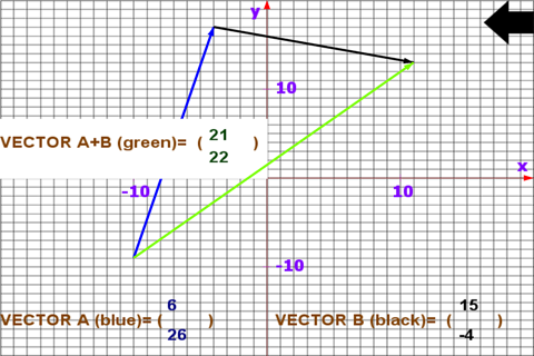 2D Math Graph screenshot 3