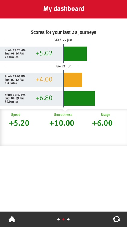 SEAT Insurance Telematics screenshot-3