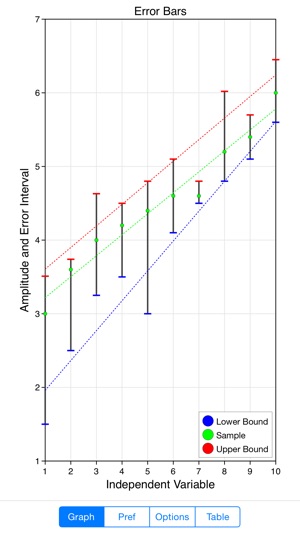 Error Bars(圖3)-速報App