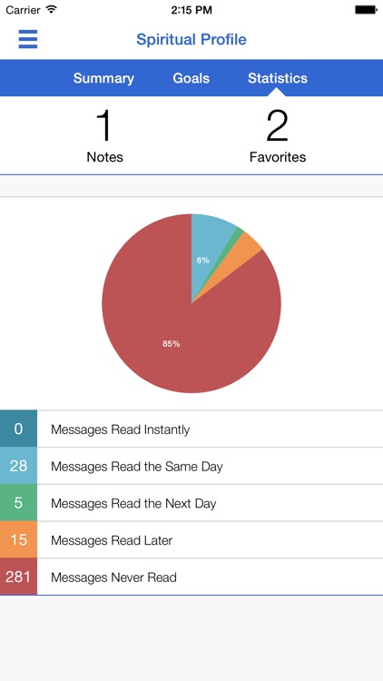 Arlington Oregon Nazarene screenshot-3