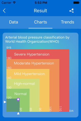 iScian Health screenshot 4