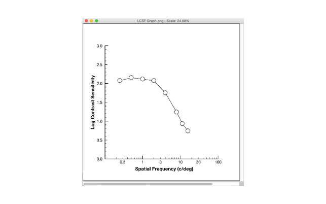 CorticalPerimeter(圖4)-速報App