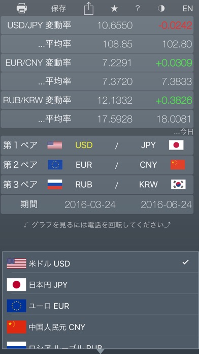 FX Diff - FOREX 通貨ペアを... screenshot1