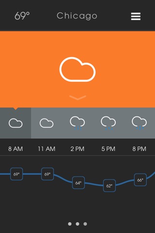 Local City Weather Report - Daily Weather Forecast Updates and Data screenshot 4
