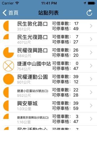 台灣騎單車 - 單車租借資訊 screenshot 3