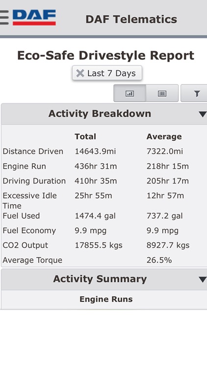 DAF Telematics Management