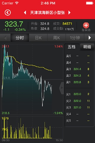 邮币财富-天津交易 screenshot 3