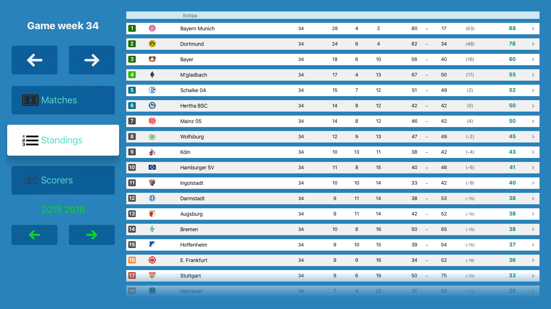 Livescore For Germany Football League Premium Bundesliga