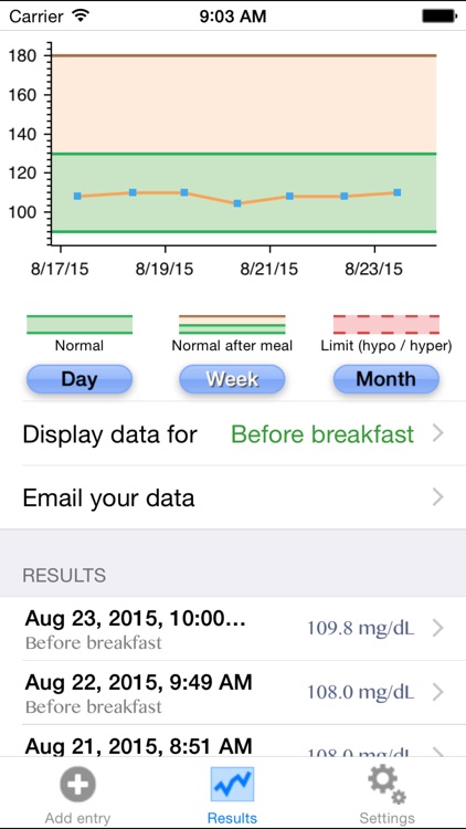 Blood Glucose Tracker