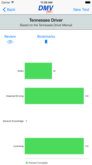 Tennessee DMV Test Prep(圖4)-速報App