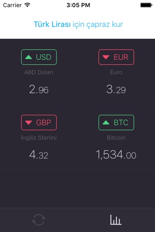Koin: Currency Converter screenshot 3
