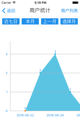 惠多多-外拓营销版 Utilities