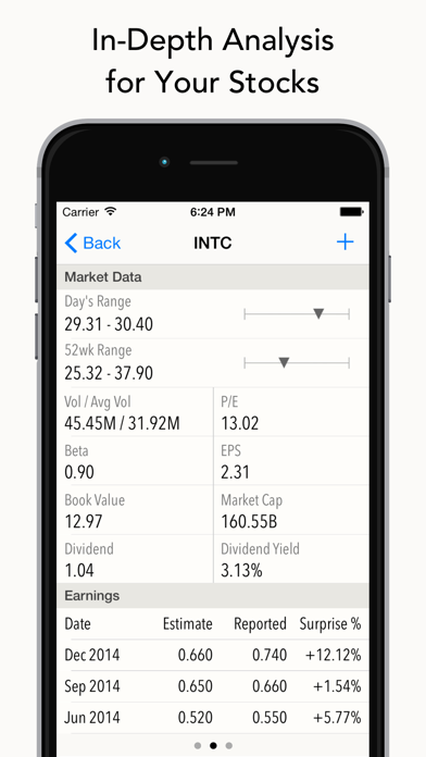 How to cancel & delete StockMax: Stocks & Stock Market Investment Valuation from iphone & ipad 4