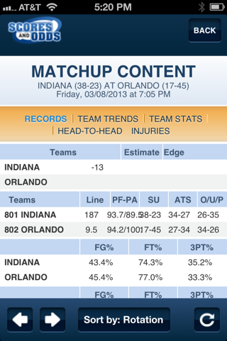 Scores and Odds 