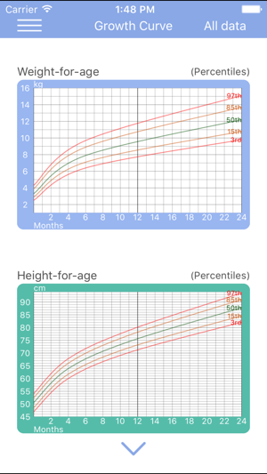 MATHEO Baby Scale(圖5)-速報App