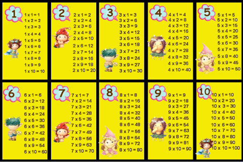 Multiplication Table For Kids Game screenshot 3