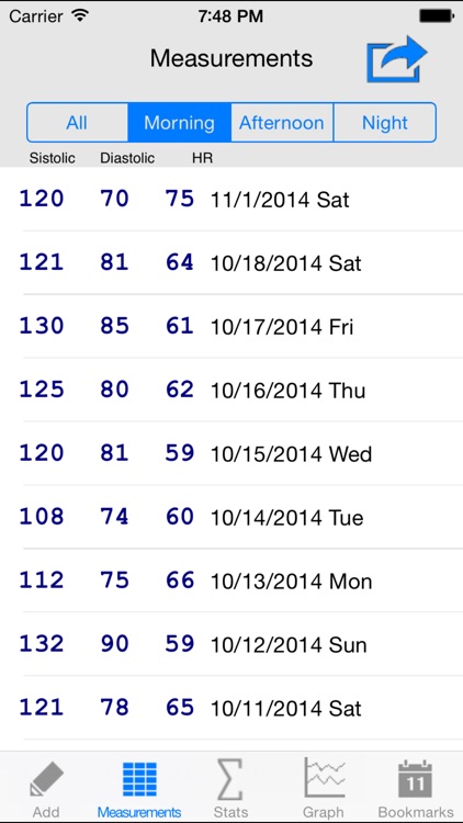 AGR Blood Pressure Log
