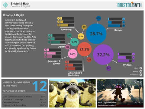 Bristol and Bath Creative and Digital screenshot 3