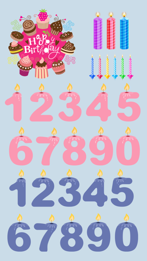 All About Birthday(圖4)-速報App