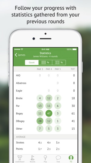 TeeApp - Golf Community, Scorecard and Stats(圖5)-速報App