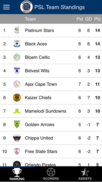 SuperSport United FC screenshot-4