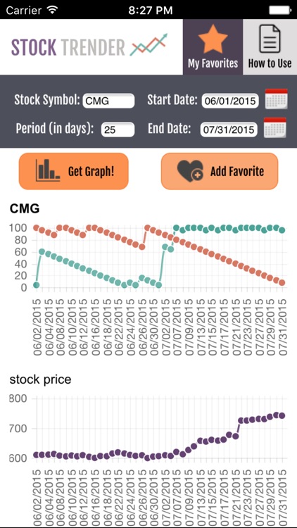 Stock Trender