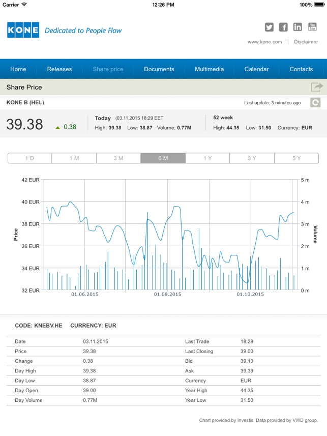 KONE Investor Relations App(圖2)-速報App