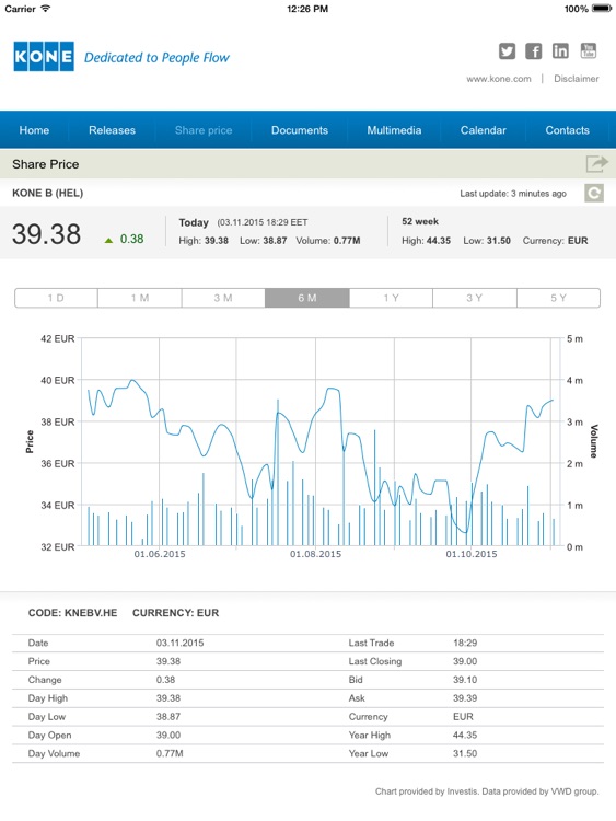 KONE Investor Relations App