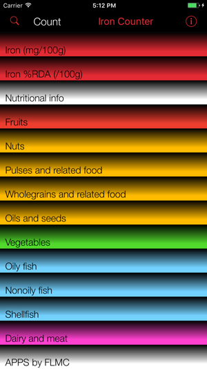 Iron Counter and Tracker for Healthy Food Diets(圖1)-速報App