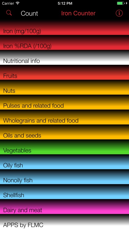Iron Counter and Tracker for Healthy Food Diets