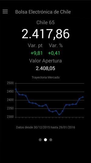 Bolsa Electrónica de Chile (BEC)(圖3)-速報App