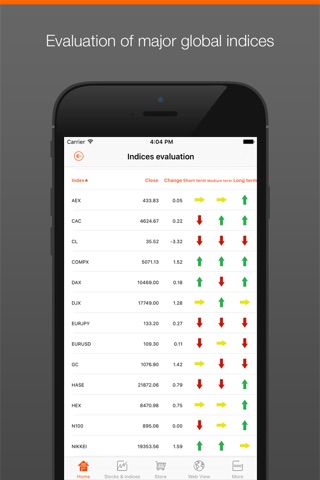 Investtech Stocks Analysis App screenshot 4