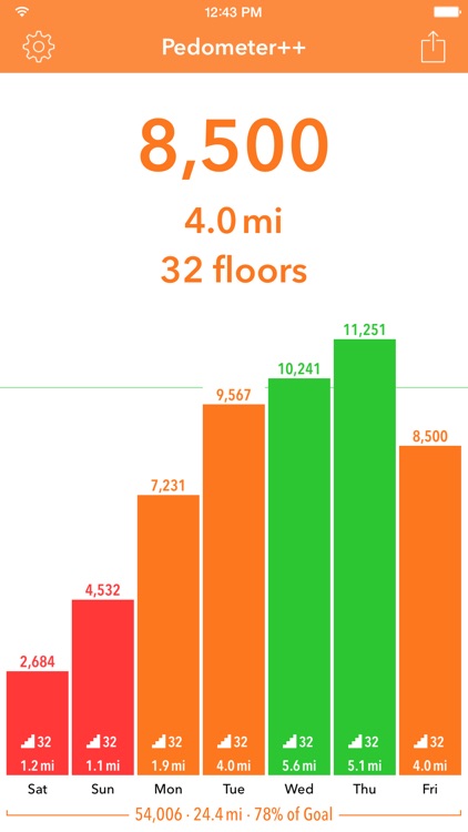Pedometer++